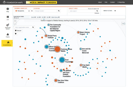 Homepage  Media Impact Funders