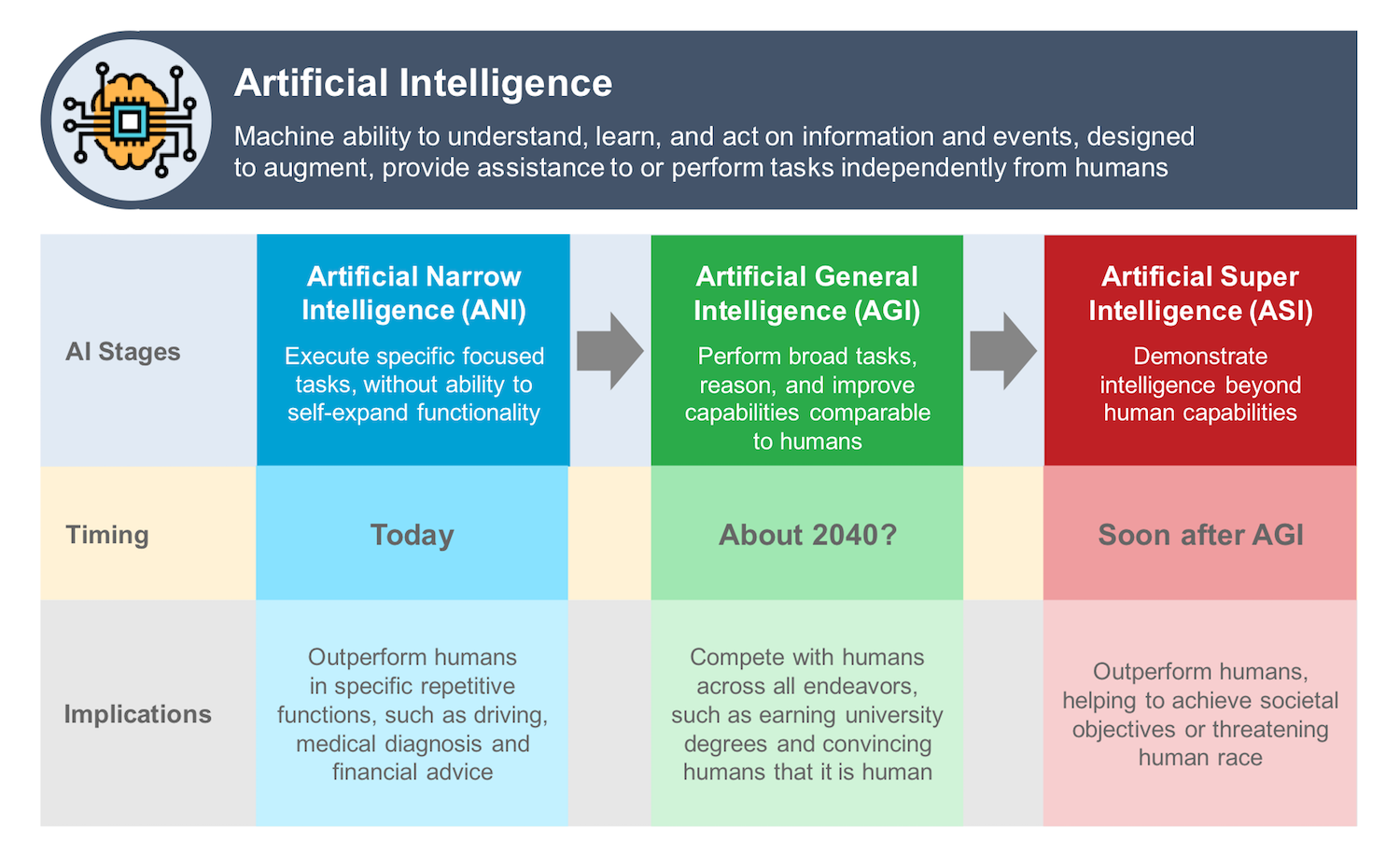 Artificial intelligence ai is. What is Artificial Intelligence. Искусственный интеллект таблица. Artificial Intelligence use. Искусственный интеллект схема.