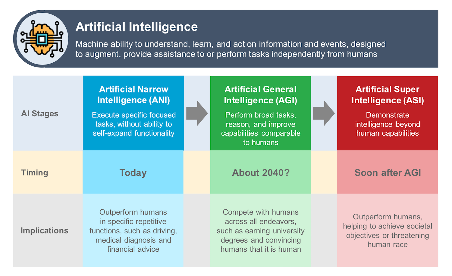 Ai prediction timeline Beth Kanter